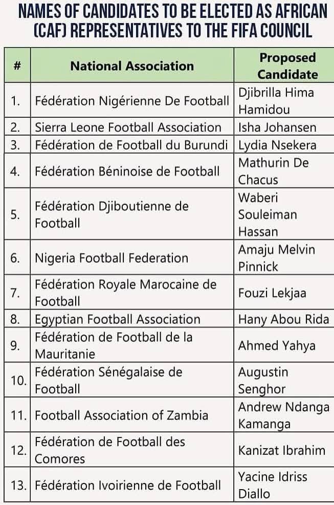 Amaju Pinnick has been cleared to run in the upcoming CAF elections, while current president Patrice Motsepe is set to serve a second term unopposed. However, Samuel Eto’o has been excluded from the race, as he failed to meet the necessary requirements.