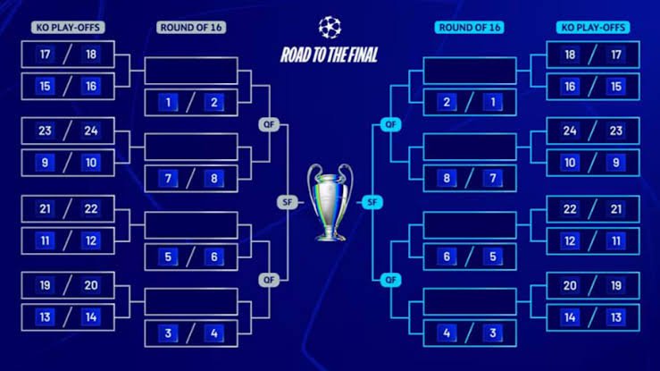 The Champions League group stage has come to an end, and the teams set for the knockout rounds are now confirmed after some intense drama.