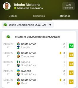 Teboho Mokoena received two yellow cards in different games