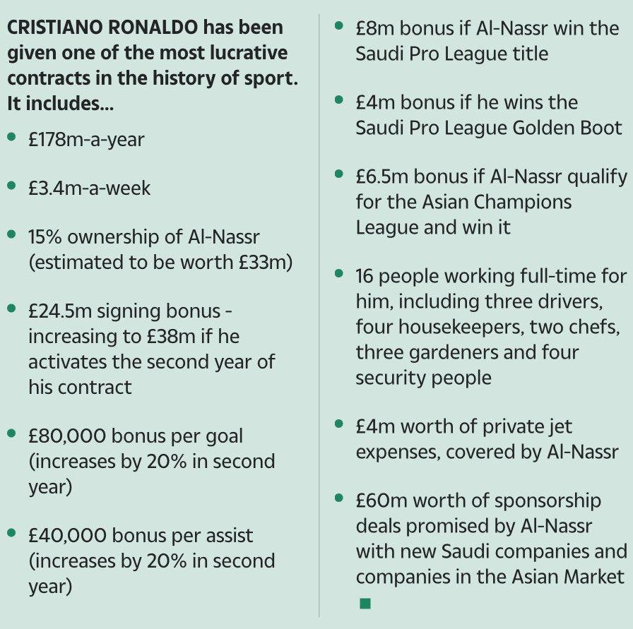 Discover how Cristiano Ronaldo new Al Nassr deal reportedly outstrips the total wage bills of six major European clubs