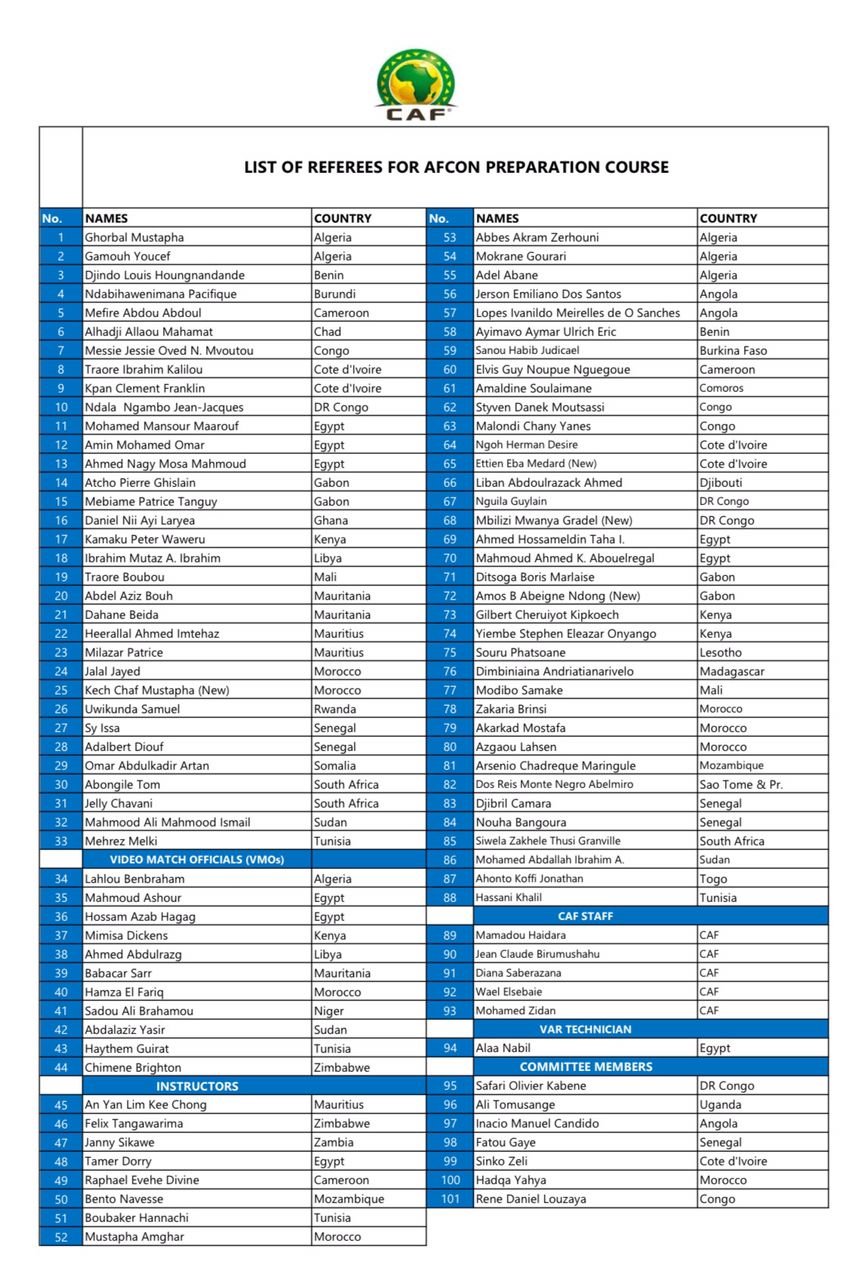 CAF has released a 94-man list of referees, VAR officials, instructors, and assessors for its AFCON preparatory course in Cairo.