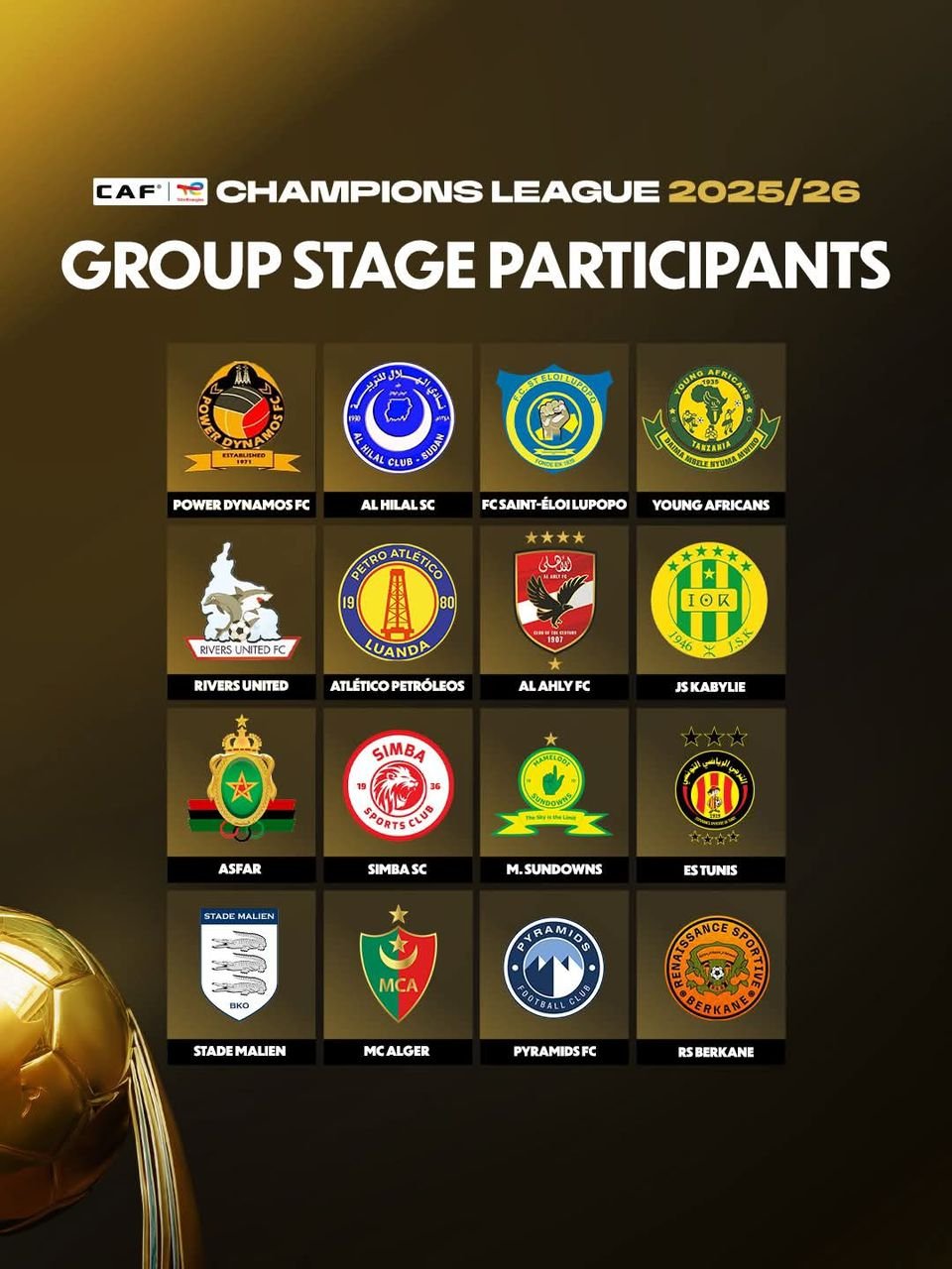 All you need to know about the 2025/26 CAF Champions League Group Stage Draw date, venue, qualified teams, and the nations dominating Africa.