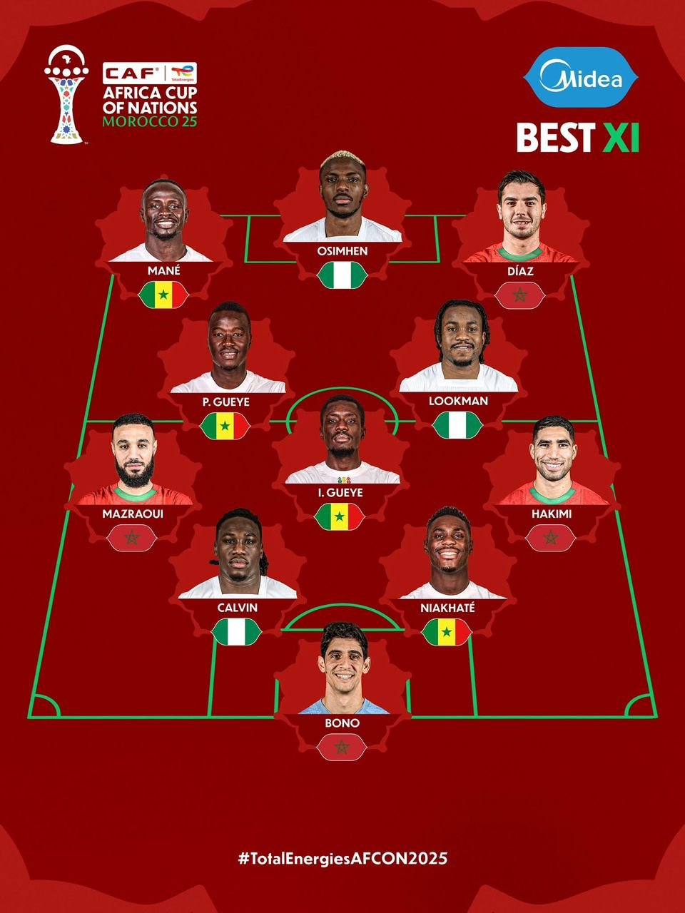 CAF has unveiled its official Best XI for AFCON 2025, with Osimhen, Mané and Díaz selected after standout performances in Morocco.