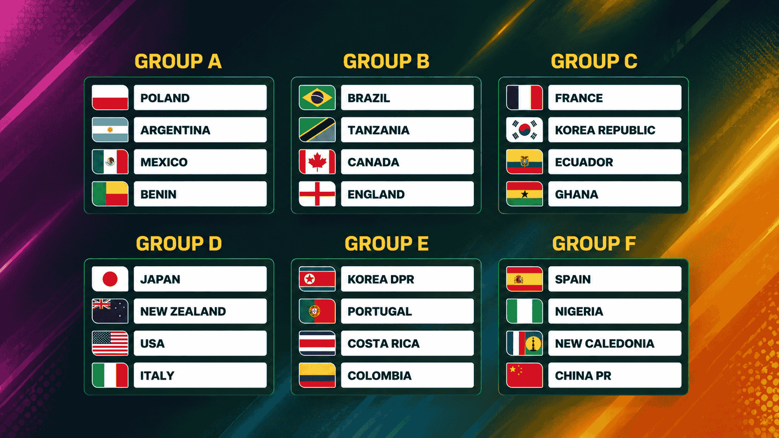 Nigeria’s Falconets have been drawn alongside Spain, China PR and New Caledonia in Group F of the 2026 FIFA U-20 Women’s World Cup in Poland.