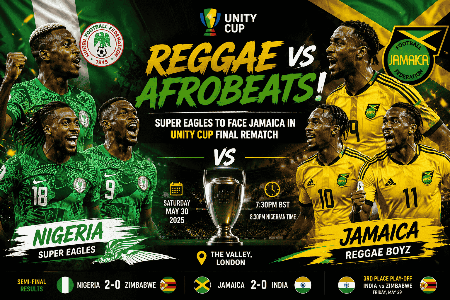 Nigeria’s Super Eagles will face Jamaica in the Unity Cup final after the Reggae Boyz defeated India in London, setting up a repeat of last year’s dramatic showdown.