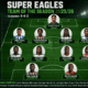 Victor Osimhen, Paul Onuachu and Ademola Lookman headline PUNCH Sports Extra’s 2025/26 Super Eagles Team of the Season, celebrating standout Nigerian performances across Europe in a 4-4-2 formation.