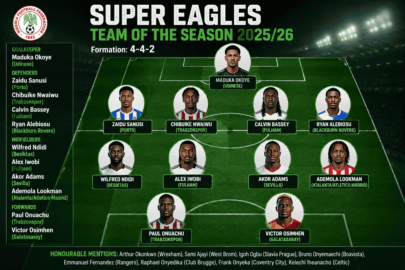 Victor Osimhen, Paul Onuachu and Ademola Lookman headline PUNCH Sports Extra’s 2025/26 Super Eagles Team of the Season, celebrating standout Nigerian performances across Europe in a 4-4-2 formation.