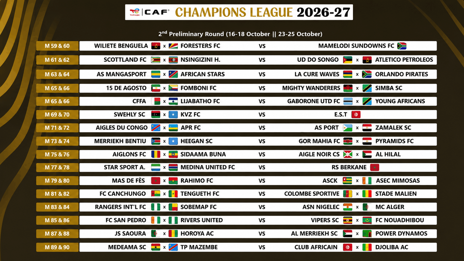 Rangers International will take on Benin's SOBEMAP, while Rivers United face FC San Pedro of Côte d'Ivoire after the CAF Champions League 2026/27 preliminary round draw was held in Cairo.