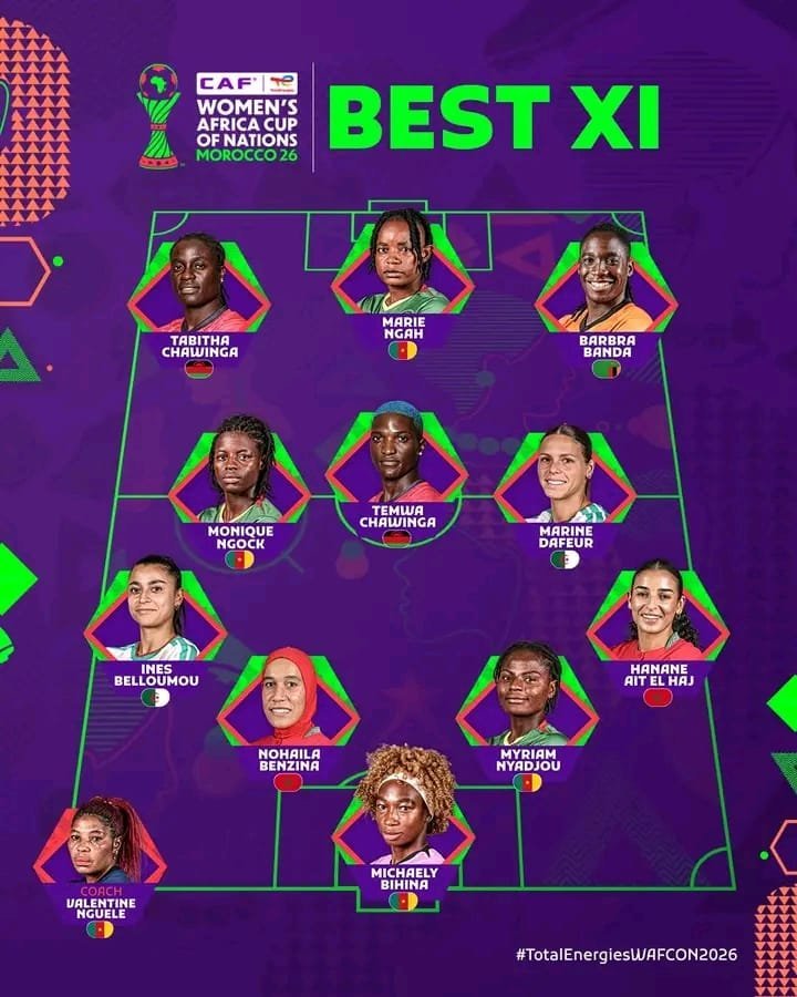 Cameroon lead the 2026 WAFCON Best XI announced by CAF, with Nigeria’s Super Falcons missing out after their quarter-final exit.