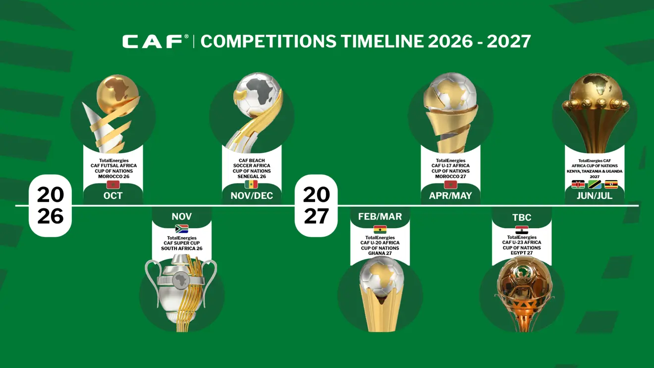 CAF has confirmed Ghana, Egypt, Senegal, Morocco and South Africa as hosts for major African football competitions across the 2026-27 calendar, including the U-20 AFCON and U-23 AFCON.